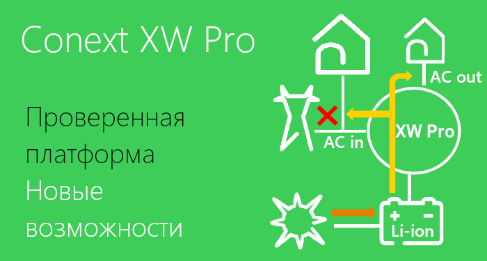 SE Conext XW Pro_NEW_article_header.png
