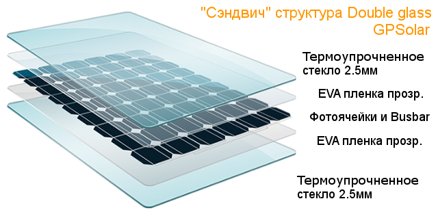 Солнечные батареи для холодильника 1 кВт*час — готовый комплект SA